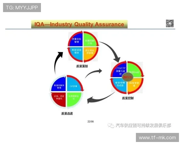 管理体系引入闭环式监控，强化全过程质量管控。